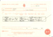 Birth record of Lilian Kate Allen, daughter of David Allen & Ann Deborah Vangbor